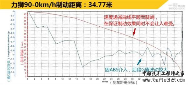 广汽本田，上汽通用，一汽丰田，斯巴鲁，前轮驱动，四轮驱动，汽车驱动形式