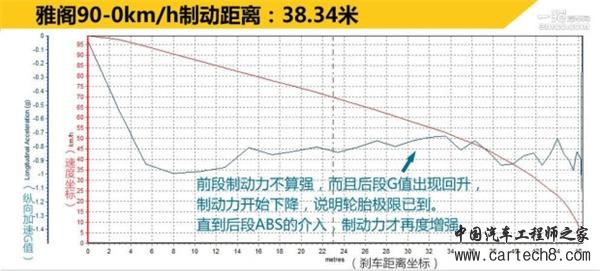 广汽本田，上汽通用，一汽丰田，斯巴鲁，前轮驱动，四轮驱动，汽车驱动形式