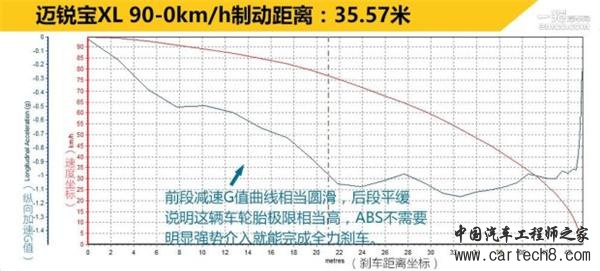 广汽本田，上汽通用，一汽丰田，斯巴鲁，前轮驱动，四轮驱动，汽车驱动形式