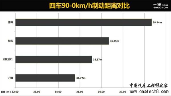 广汽本田，上汽通用，一汽丰田，斯巴鲁，前轮驱动，四轮驱动，汽车驱动形式