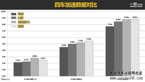 广汽本田，上汽通用，一汽丰田，斯巴鲁，前轮驱动，四轮驱动，汽车驱动形式