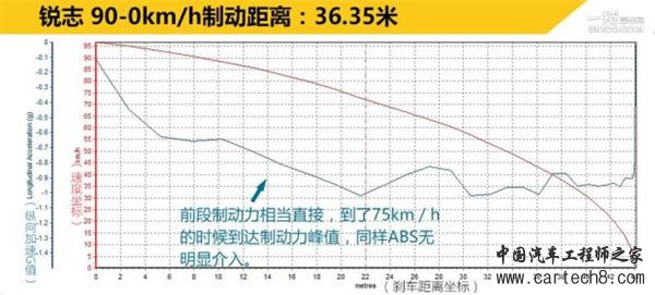 广汽本田，上汽通用，一汽丰田，斯巴鲁，前轮驱动，四轮驱动，汽车驱动形式