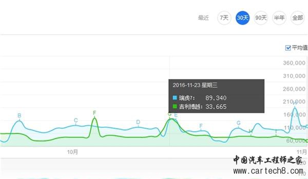奇瑞 ,瑞虎7 奇瑞 ,瑞虎7