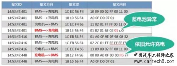 新国标,充电桩,测试,电动汽车