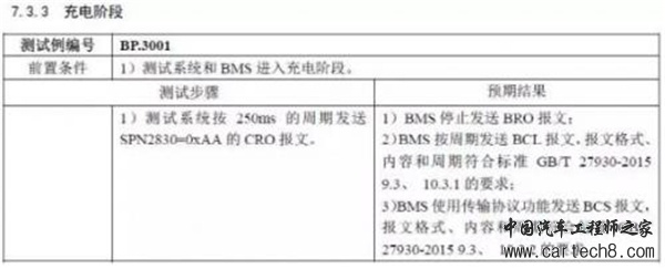 新国标,充电桩,测试,电动汽车