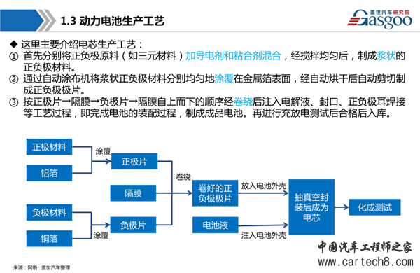 新能源汽车，动力电池