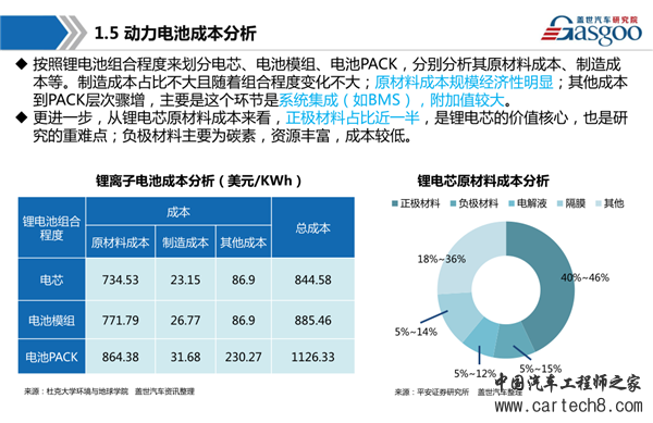干货 新能源动力电池产业链全景图综述 - 新能