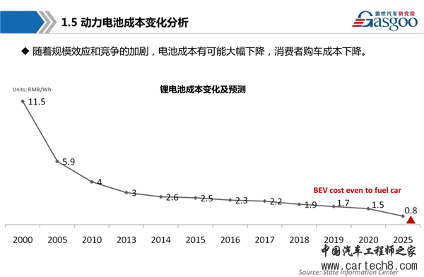 干货 新能源动力电池产业链全景图综述 - 新能