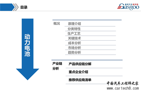 新能源汽车，动力电池