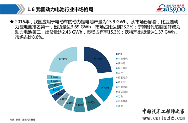 新能源汽车，动力电池