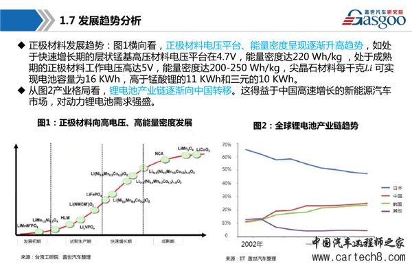 新能源汽车，动力电池