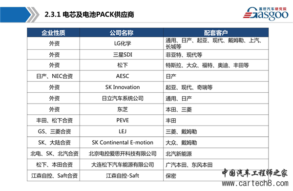 新能源汽车，动力电池