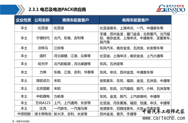 新能源汽车，动力电池