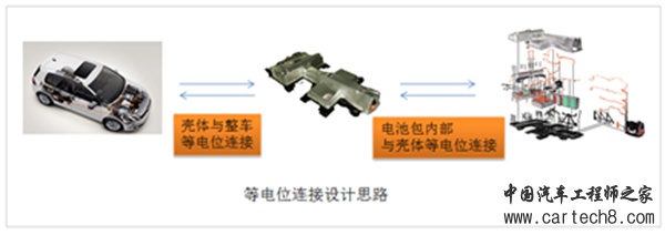动力电池,电池系统安全,Pack,电位连接技术