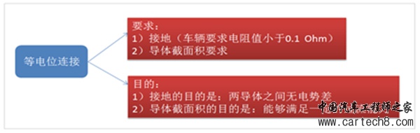 动力电池,电池系统安全,Pack,电位连接技术