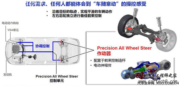 一起拐弯才更好 解读汽车后轮转向技术