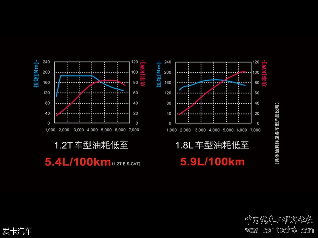 广汽丰田2017款雷凌