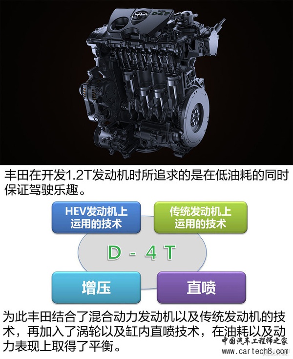 不忘初心方得始终 丰田技术思路窥视