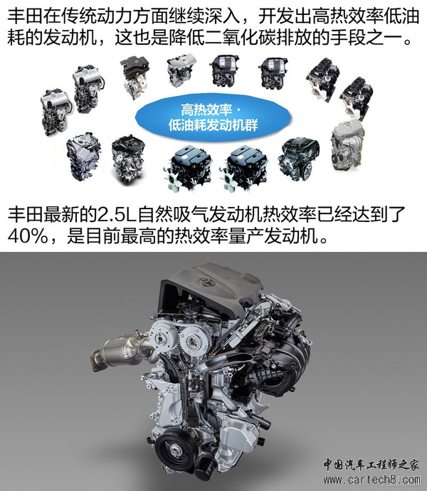 不忘初心方得始终 丰田技术思路窥视