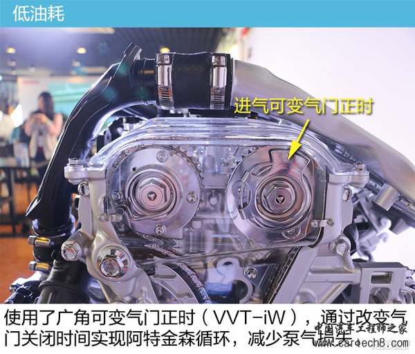 不忘初心方得始终 丰田技术思路窥视