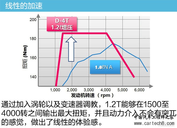 不忘初心方得始终 丰田技术思路窥视