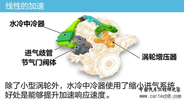 不忘初心方得始终 丰田技术思路窥视