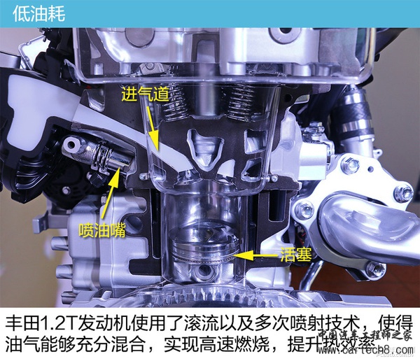 不忘初心方得始终 丰田技术思路窥视