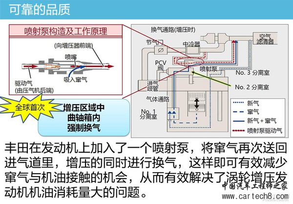 不忘初心方得始终 丰田技术思路窥视