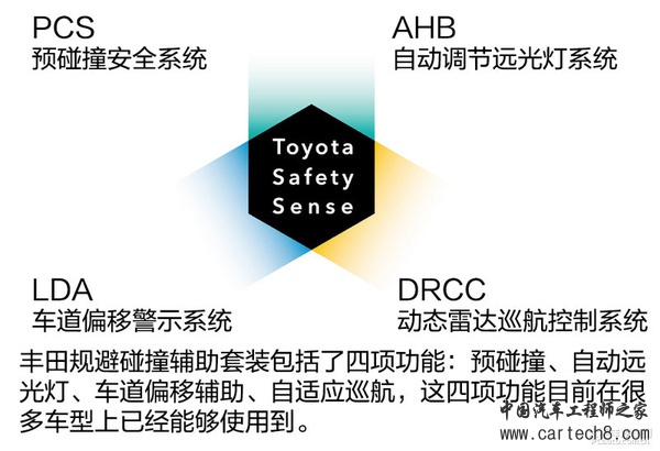 不忘初心方得始终 丰田技术思路窥视