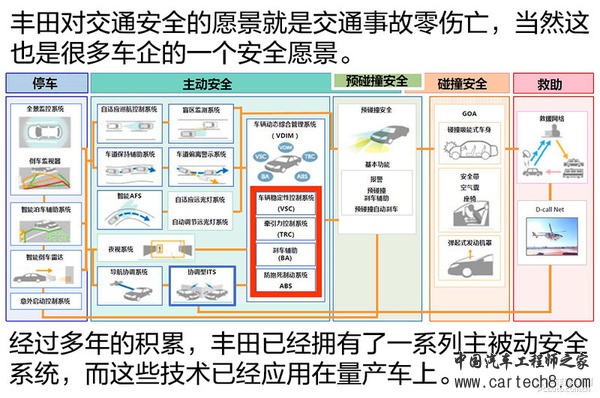 不忘初心方得始终 丰田技术思路窥视