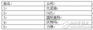 国内动力电池产业现状及面临的问题解析