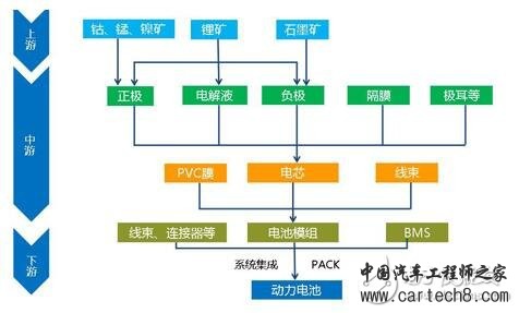 中国动力电池产业