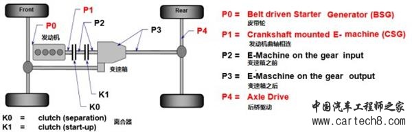 混动车,电机电控,充电,新能源公交,充电桩
