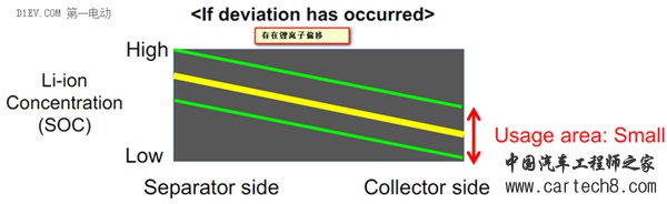 丰田,锂离子电池,动力电池,电动汽车