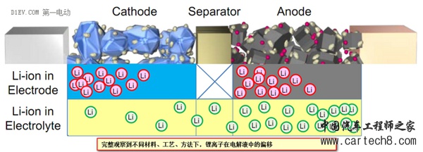 丰田,锂离子电池,动力电池,电动汽车