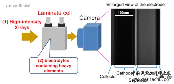 丰田,锂离子电池,动力电池,电动汽车