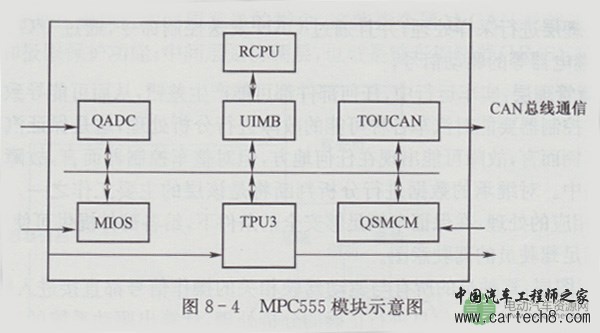 新能源电动汽车整车电子控制系统