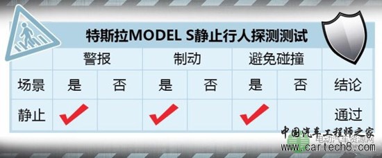 主动紧急制动测试(1):特斯拉MODEL S 主动紧急制动测试(1):特斯拉MODEL S