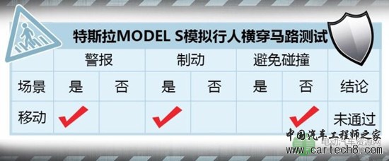 主动紧急制动测试(1):特斯拉MODEL S 主动紧急制动测试(1):特斯拉MODEL S