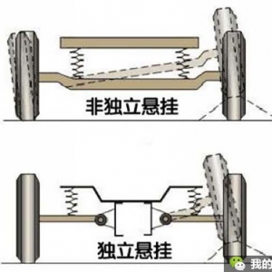 恕我直言 民用车上的非独立悬架都是垃圾！