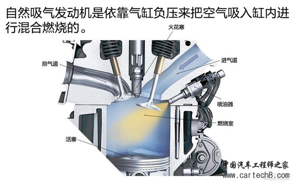 机械增压涡轮增压那些事 哪一种更好？