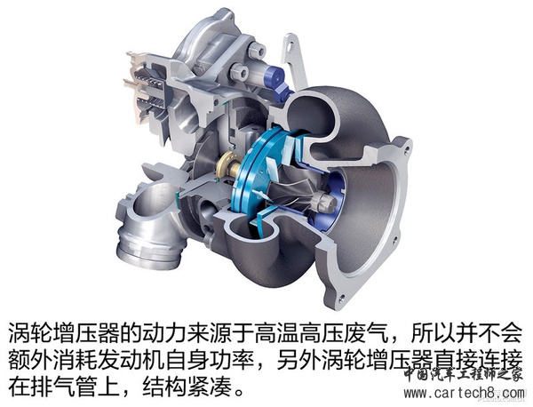 机械增压涡轮增压那些事 哪一种更好？