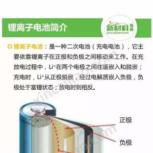 【盘点】锂离子电池十大前沿技术