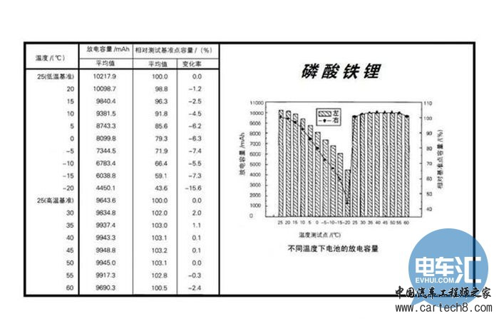 老司机开车:同样是电动汽车,怎么一到冬天续航就怂了 老司机开车:同样是电动汽车,怎么一到冬天续航就怂了