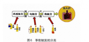 探究动力锂电池系统安全性问题之扩展