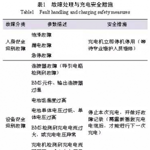 从技术与管理角度 分析电动汽车充电安全与解决方案