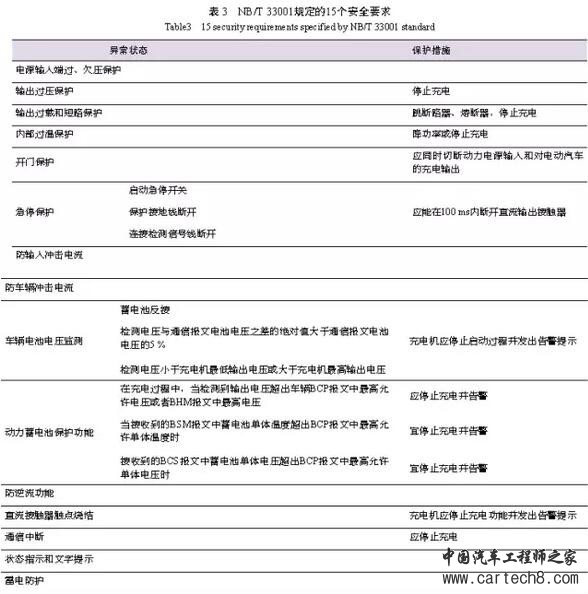 从技术与管理角度 分析电动汽车充电安全与解决方案