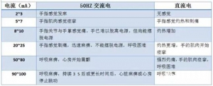 【干货】谈谈动力电池系统的绝缘配合