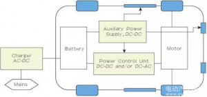 【干货】分析电动汽车电源管理技术最新进展