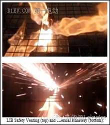 有Video有真相,烈焰灼烧下的18650锂电池是什么样? 有Video有真相,烈焰灼烧下的18650锂电池是什么样?